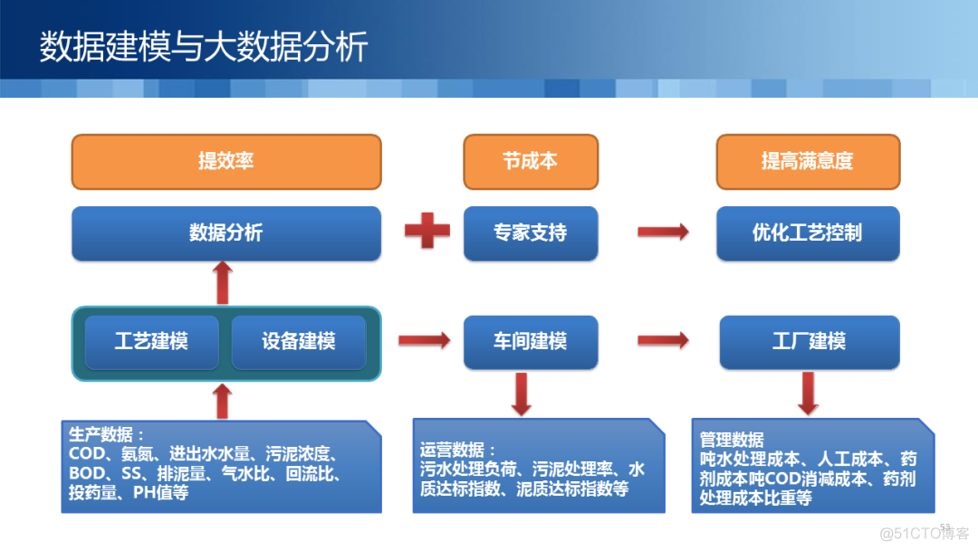 监控管理平台技术 监控综合管理平台_监控管理平台技术_23