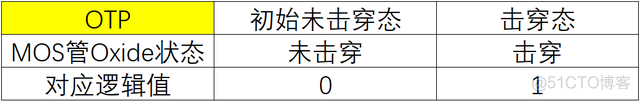 安卓 EMMC 寿命指令 手机emmc的读写次数_RPMB