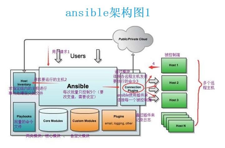 chef和ansible优点 ansible的特点,chef和ansible优点 ansible的特点_配置文件,第1张