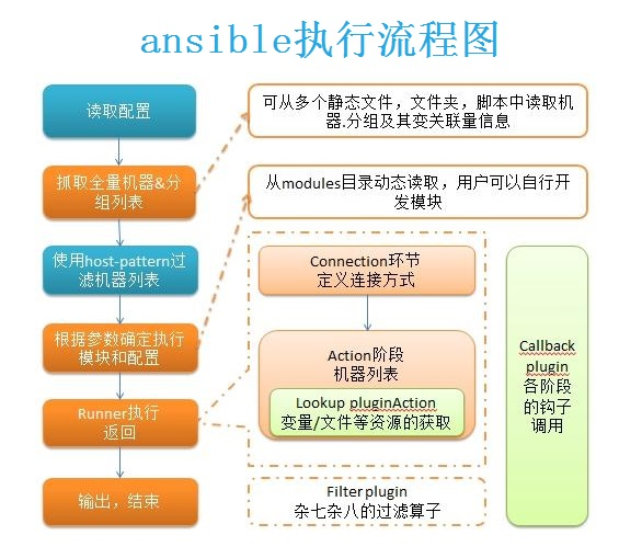 chef和ansible优点 ansible的特点,chef和ansible优点 ansible的特点_Ansible_03,第3张