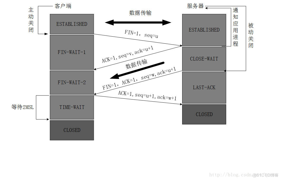 网络层一定要有激活函数吗 网络层包含_网络层一定要有激活函数吗_06