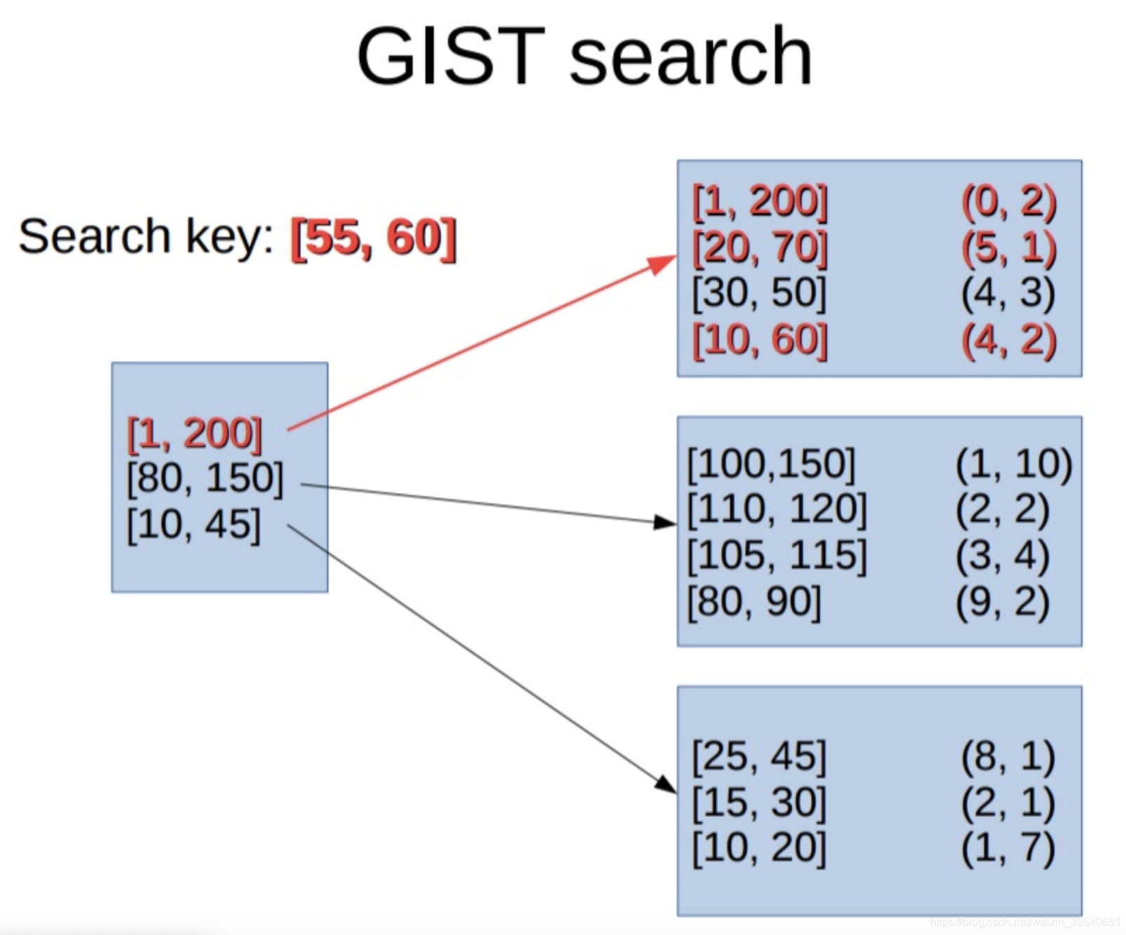 索引类型ref快不快 索引degree_postgresql_03