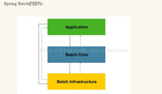 springbatch job 执行前 处理 springbatch step_子类