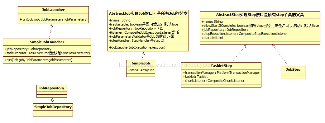 springbatch job 执行前 处理 springbatch step_spring_03