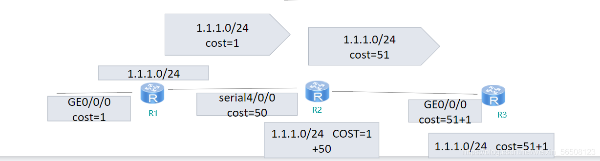 dis ospfv3 lsdb link option 意思 ospf中的lsdb是什么_链路_02