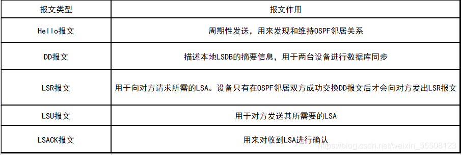 dis ospfv3 lsdb link option 意思 ospf中的lsdb是什么_链路_03