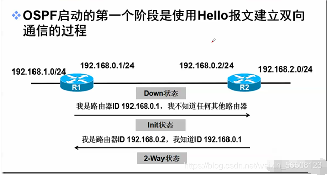 dis ospfv3 lsdb link option 意思 ospf中的lsdb是什么_泛洪_04