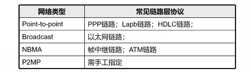 dis ospfv3 lsdb link option 意思 ospf中的lsdb是什么_链路_06