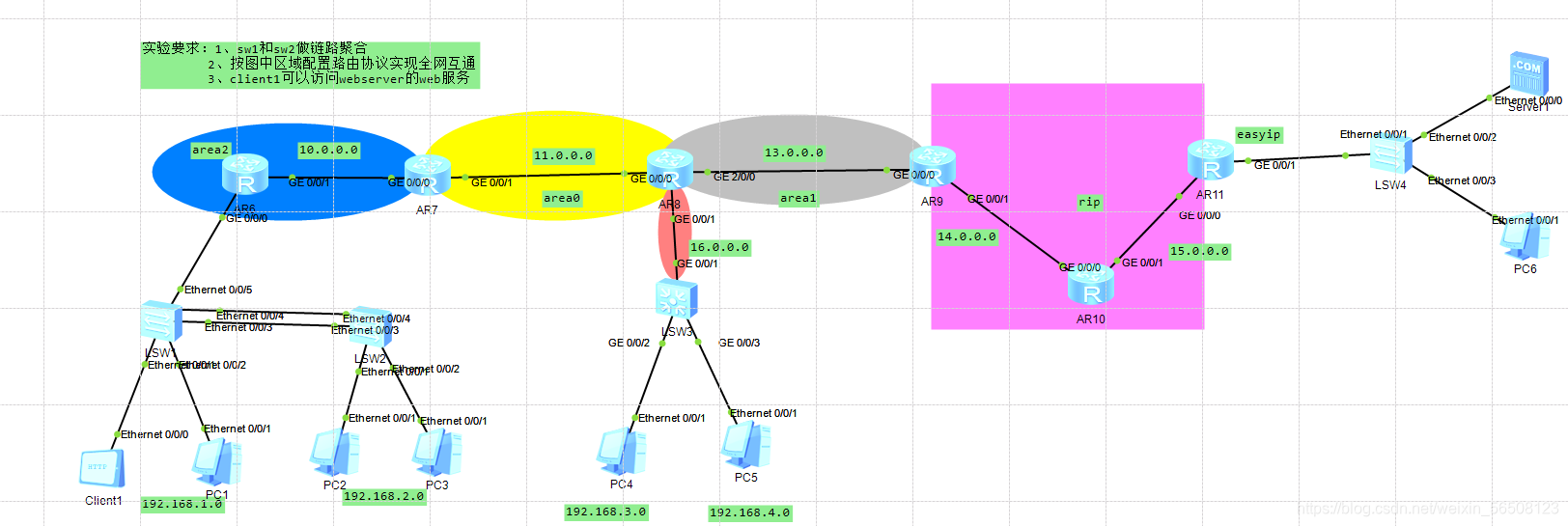 dis ospfv3 lsdb link option 意思 ospf中的lsdb是什么_链路_07