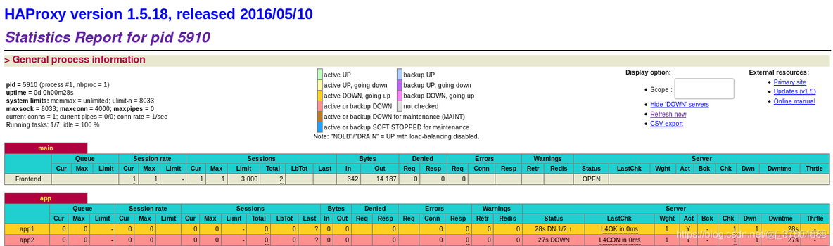 nginx haproxy lvs对比优缺点 nginx haproxy区别_负载均衡_13