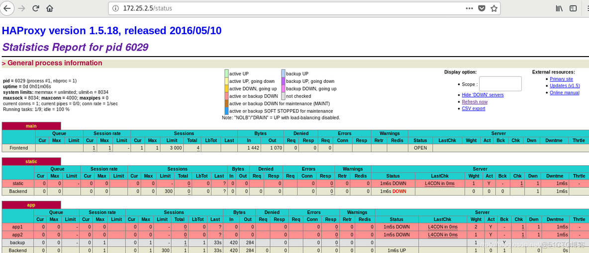 nginx haproxy lvs对比优缺点 nginx haproxy区别_运维_46