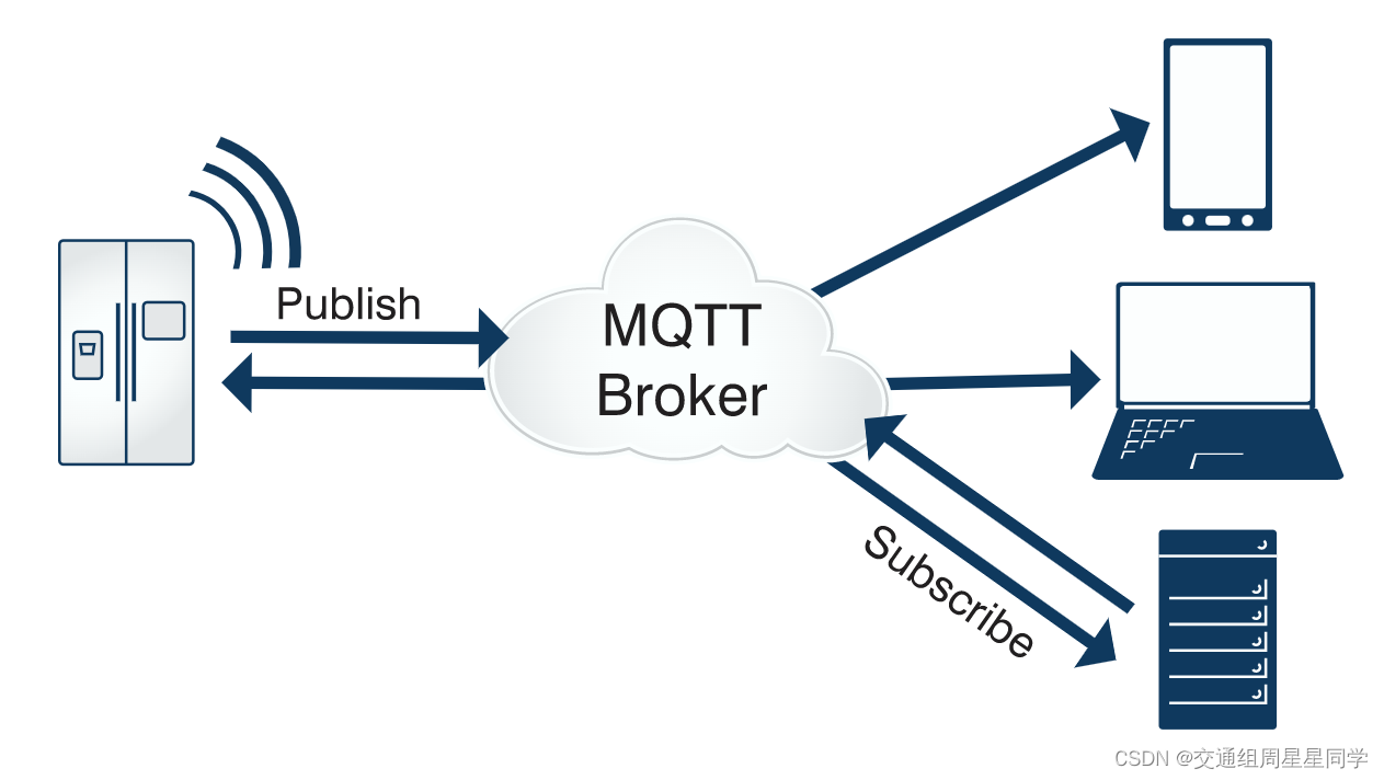 mqtt客户端消息队列 mqtt消息类型_服务器