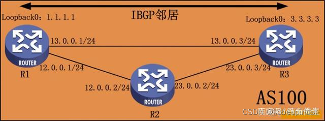 bgp 路由负载 bgp路由汇总_运维