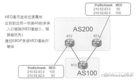 bgp 路由负载 bgp路由汇总_华为_06