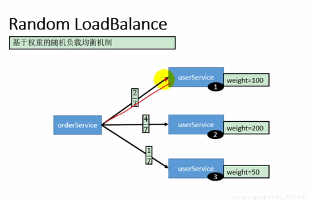 dubbo如何做到高性能的 dubbo高可用策略,dubbo如何做到高性能的 dubbo高可用策略_服务器_03,第3张