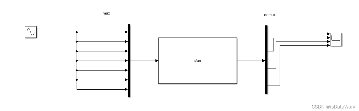 curses模块 sfunction模块,curses模块 sfunction模块_sed_03,第3张