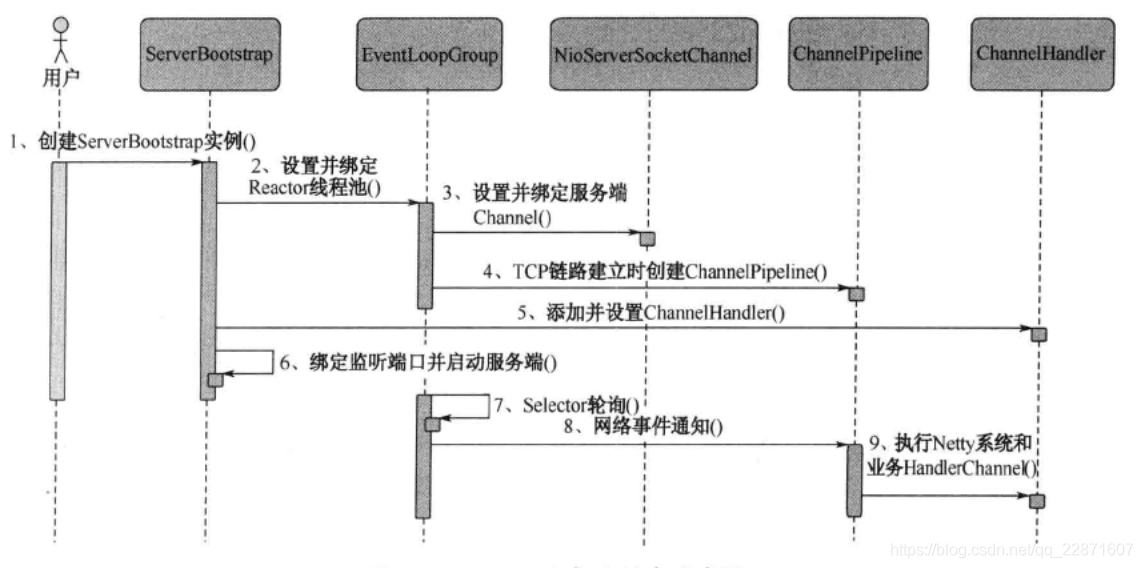 net api监控 netty监控_NIO异步