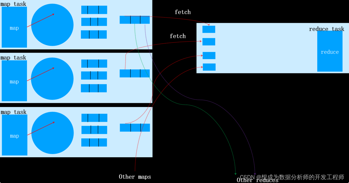 hdfs开启mapreduce hdfs mapreduce_分布式_06