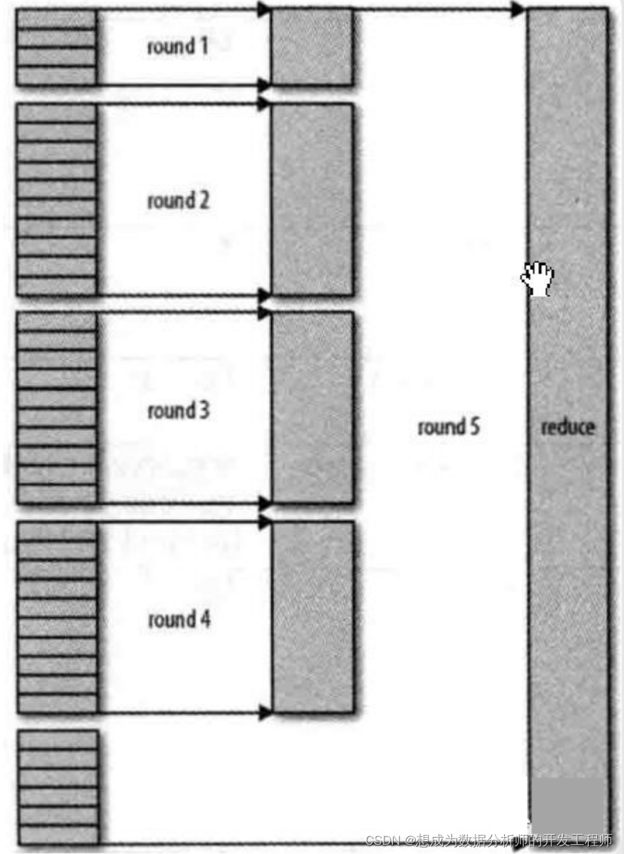 hdfs开启mapreduce hdfs mapreduce_分布式_08