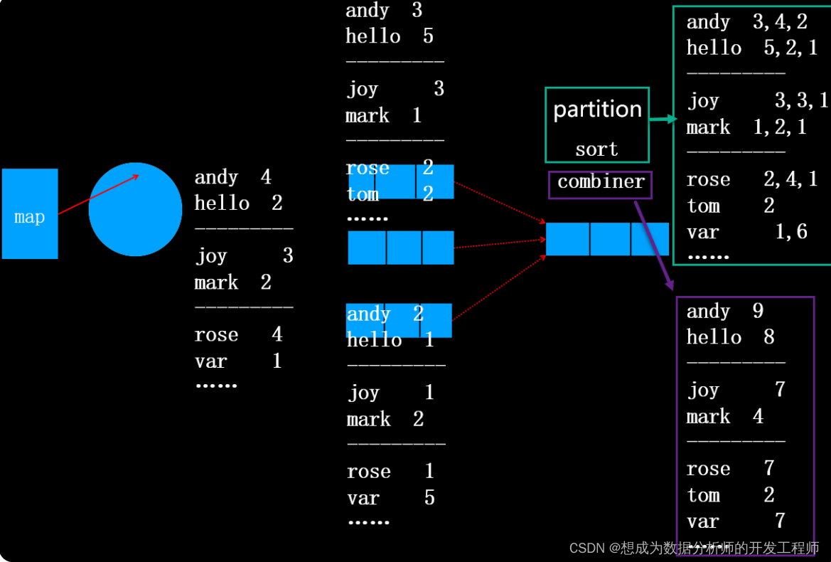 hdfs开启mapreduce hdfs mapreduce_hadoop_13