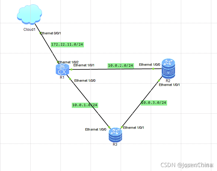 基于ansible的交换机配置备份 ansible配置华为交换机_networkmanager