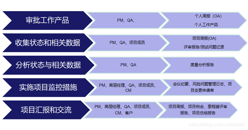 项目管理监控过程的意义 项目监控的策略_项目管理监控过程的意义_03