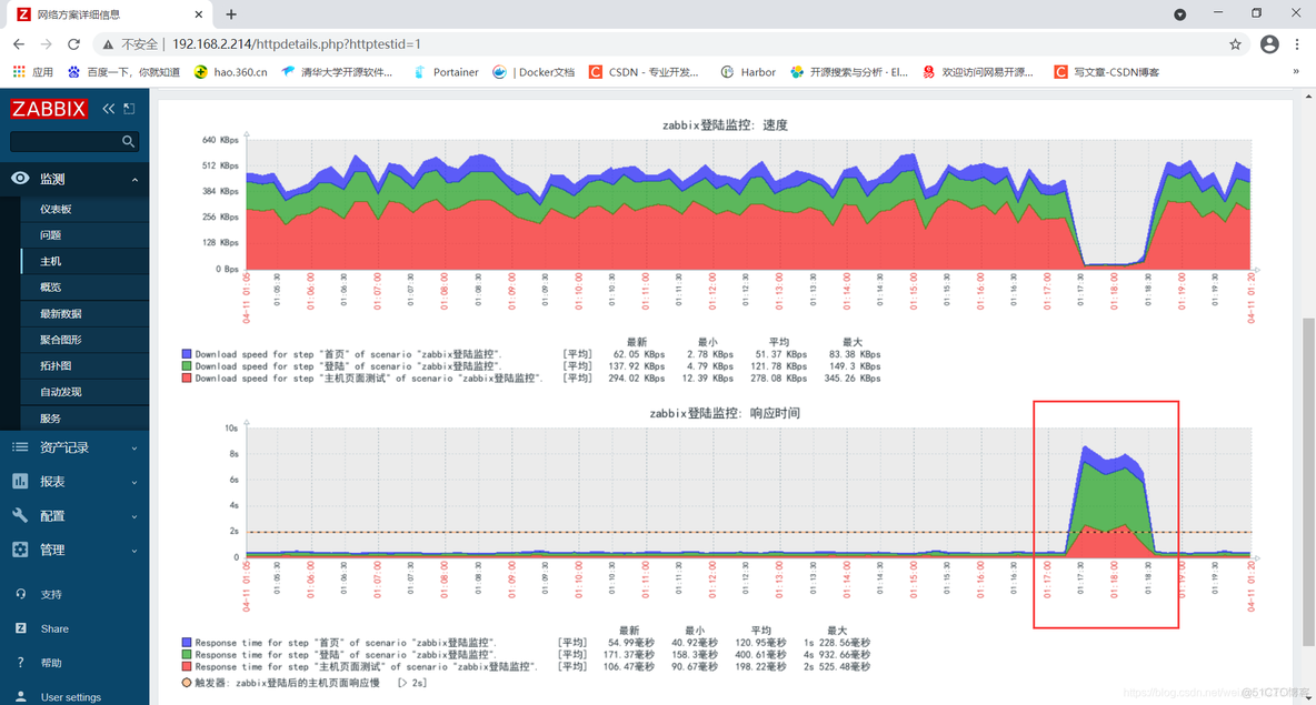 zabbix mtr 监控 zabbix监控配置_nginx_121