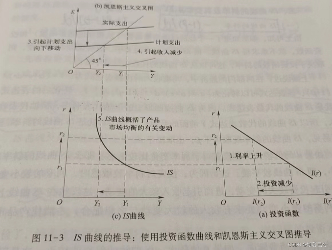 llm模型和AIGC lm-is模型_学习_05