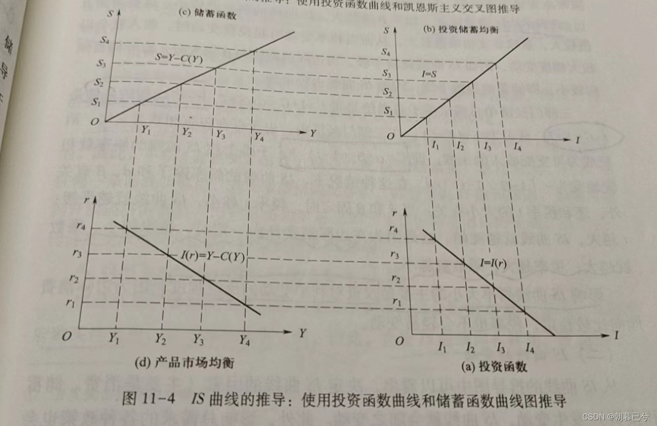 llm模型和AIGC lm-is模型_需求函数_06