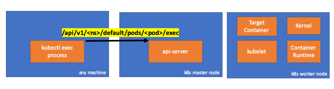 kubenete容器重启方式 kubectl exec进入容器_json_02