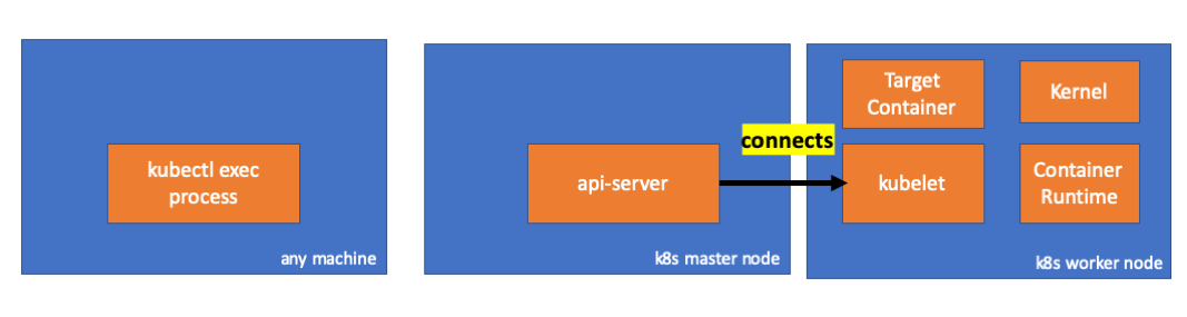 kubenete容器重启方式 kubectl exec进入容器_nginx_03