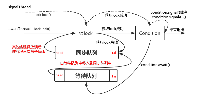 diffusion model源码demo讲解 condition源码分析_首部_03