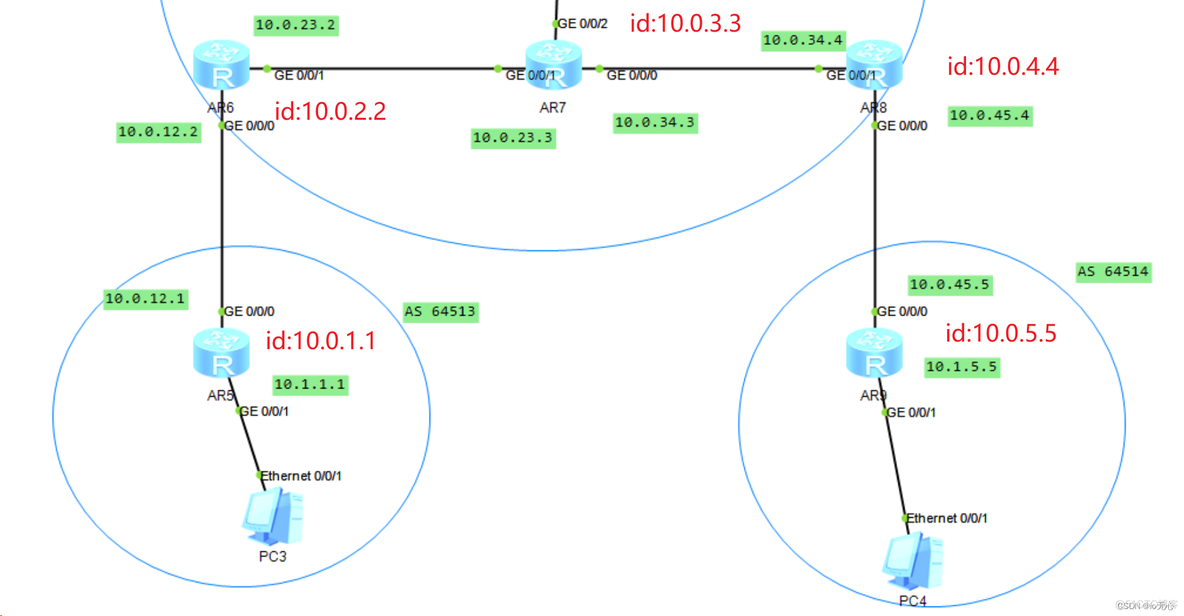 ibgp和ebgp最大跳数 ebgp与ibgp_网络_03