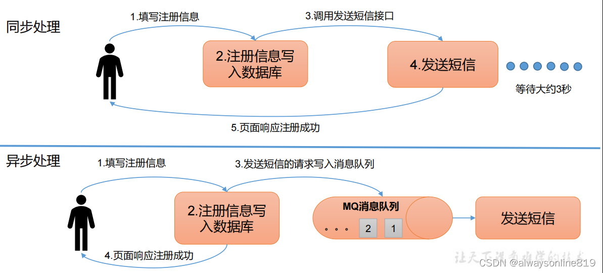 kafka 订阅中心 kafka 发布订阅_kafka_03