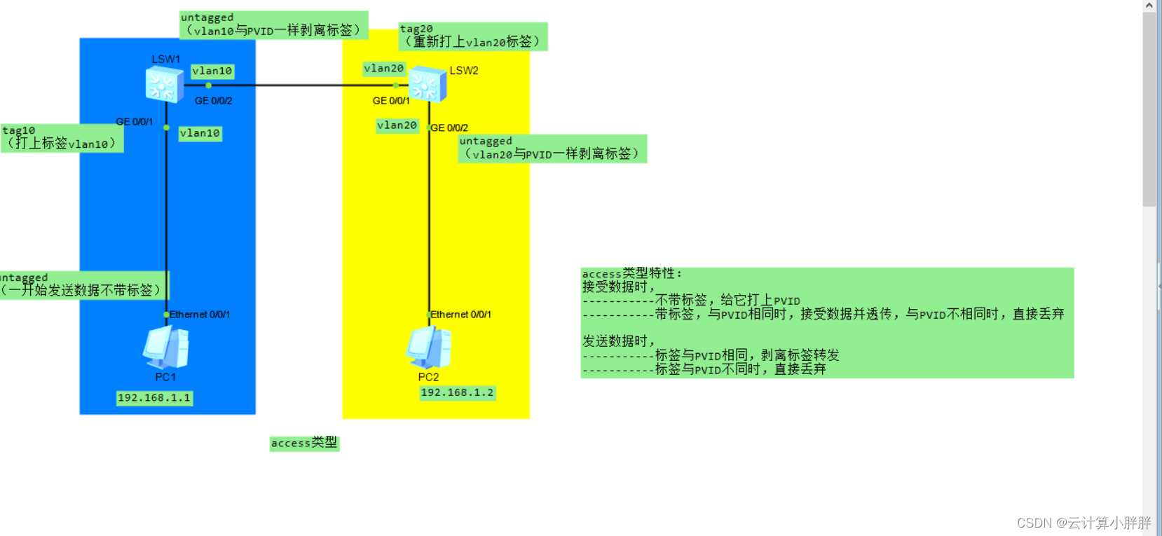 hcl vlan间互通 vlan互通的作用_hcl vlan间互通