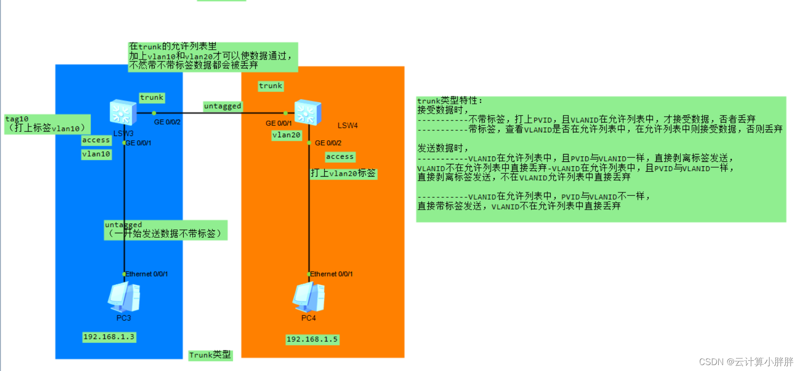 hcl vlan间互通 vlan互通的作用_hcl vlan间互通_02