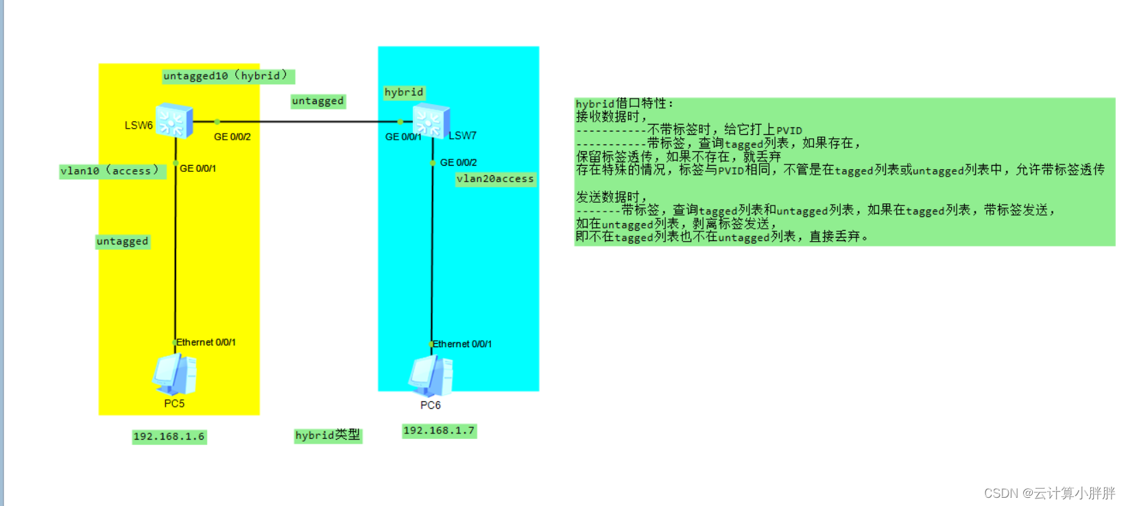 hcl vlan间互通 vlan互通的作用_网络_03