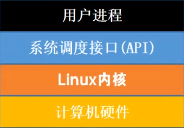 linux内核 memset Linux内核代码_开发版