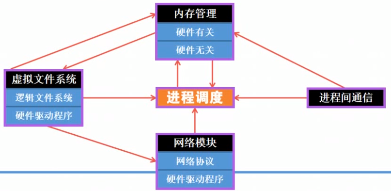 linux内核 memset Linux内核代码_开发版_02