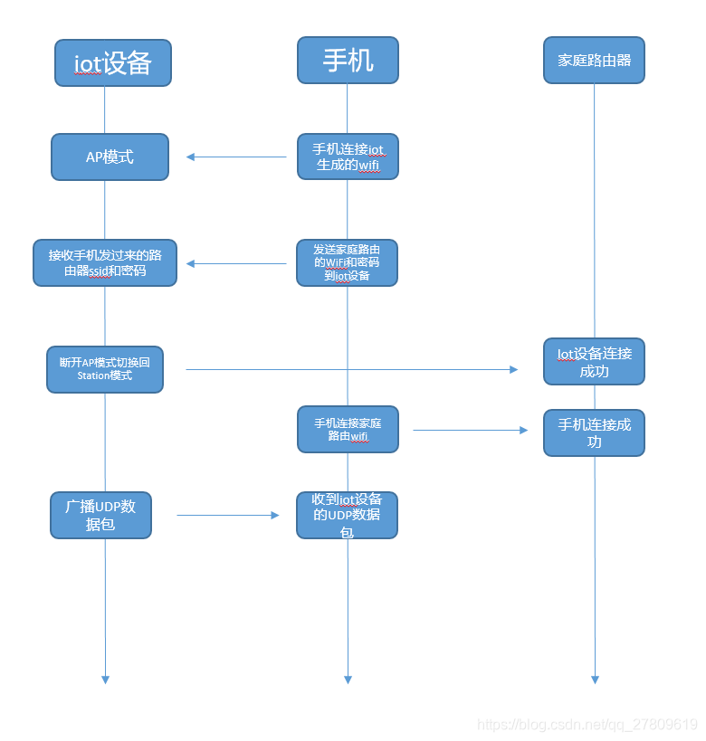 esp8266 AIRKISS配网教程 安信可 esp8266配网方式_UDP