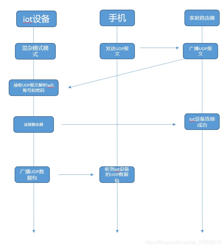 esp8266 AIRKISS配网教程 安信可 esp8266配网方式_初始化_02