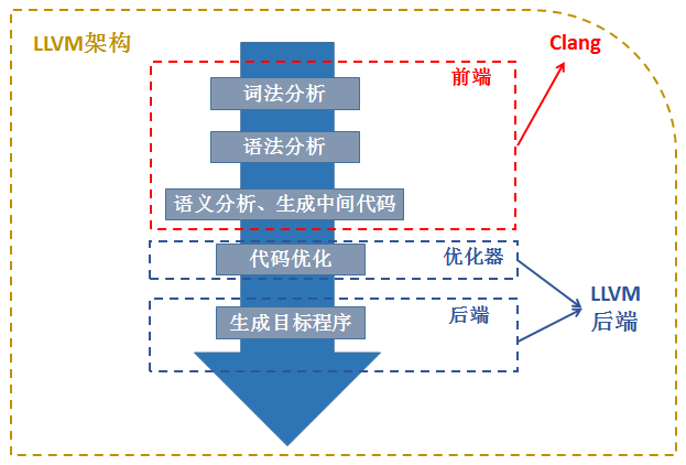 glBlendFunc 头文件 clang 头文件_glBlendFunc 头文件_07