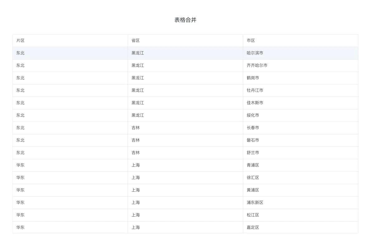 element table 单元格合并 element ui table合并表格_前端