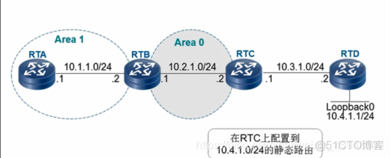 ospf 双向引入rip ospf引入ospf_OSPF_04