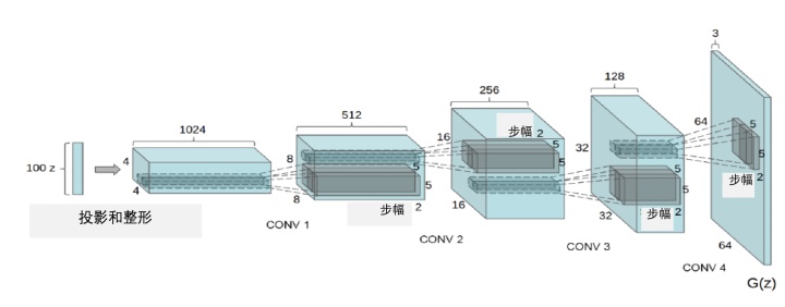 生成对抗网络 loss 生成对抗网络的原理_生成对抗网络 loss_07