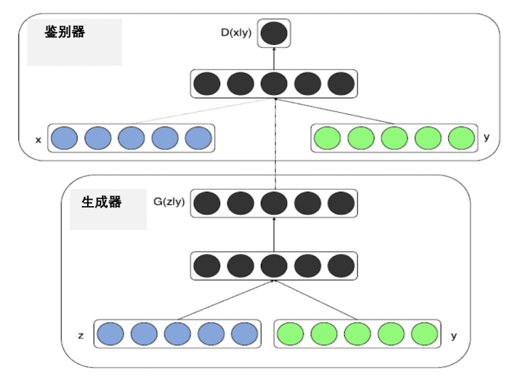 生成对抗网络 loss 生成对抗网络的原理_对抗生成网络_08