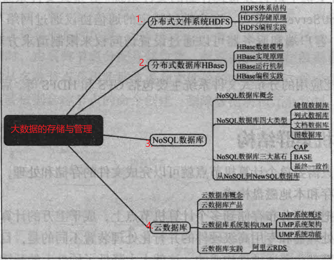 hdfs怎么平衡每个节点的数据命令 hdfs把节点分为两类_运维