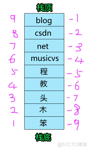 lua如何打印报错 lua 打印堆栈_cocos2d-x