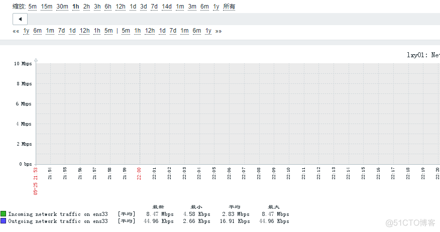 linux视频监控项目 linux视频监控平台_linux视频监控项目_12