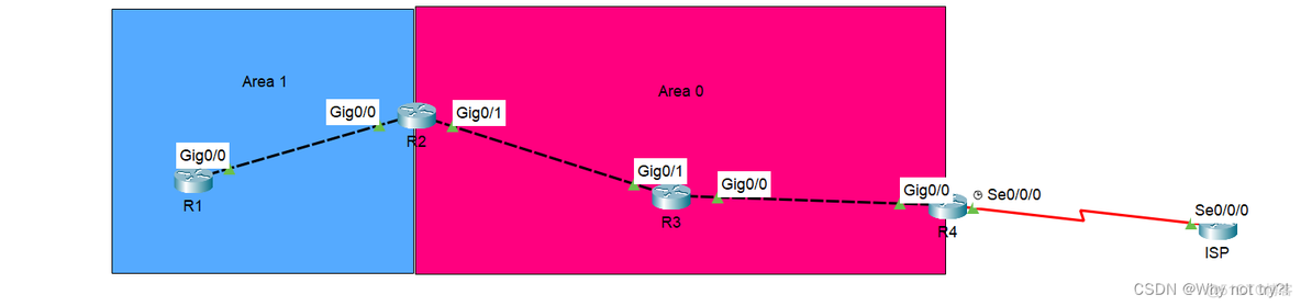 ospf区域的概念 ospf的区域类型_OSPF_11